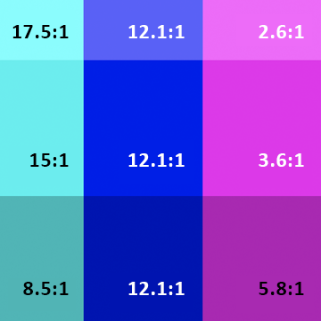 Chart showing various contrast ratios of text color to background