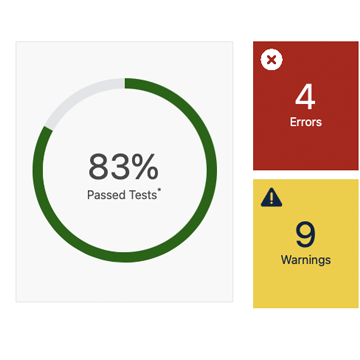 Graph showing accessibility errors on a page